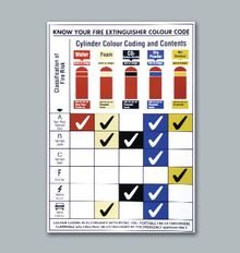 FIRE EXTINGUISHER GUIDE