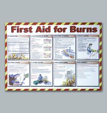 FIRST AID FOR BURNS GUIDE