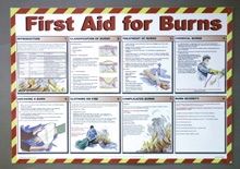 First Aid For Burns Poster