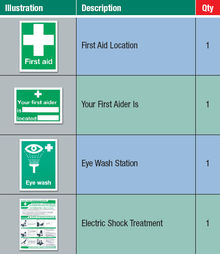 First Aid Sign Kit