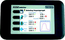 Henning Ride Watcher