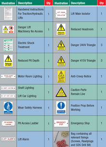 Hydraulic/Traction Sign Kit