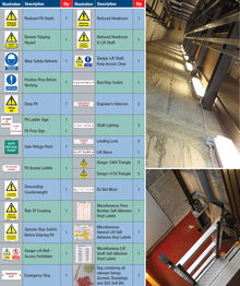 Lift Well Sign Kit