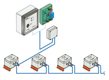 Liquid Detection Kits