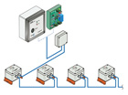 More Details - Liquid Detection Kits