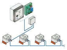 Liquid Detection Kits