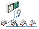 More Details - Liquid Detection Kits