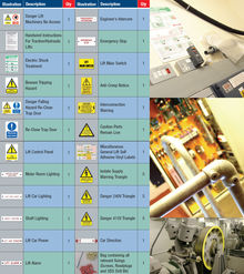 Motor Room Sign Kit