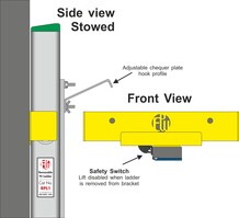 NEW Product **** Pit Ladder Electrical Interlock Hanging Bracket ****