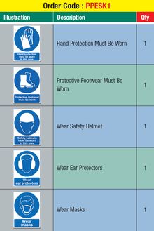 PPE Sign Kit