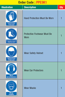 PPE Sign Kit