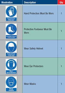 PPE Sign Kit