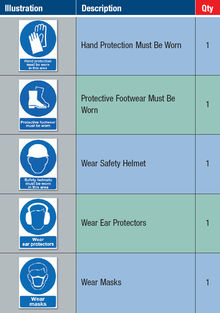 PPE Sign Kit