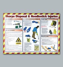 SHARPS DISPOSAL GUIDE