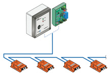 Water Detection Kits